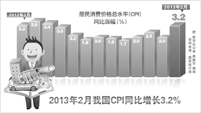 国家统计局：近期物价大涨可能性不大