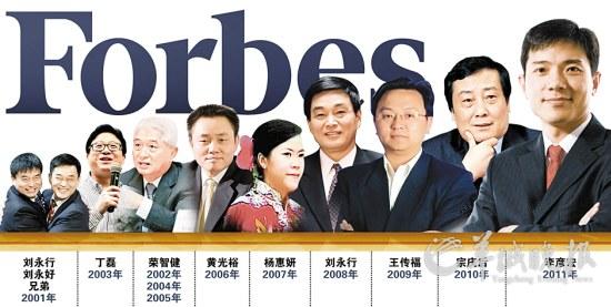2012年福布斯富豪榜：李彦宏蝉联中国内地首富