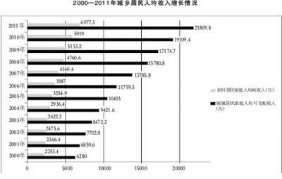 中国中等收入者料达6亿 专家吁加快农民工市民化