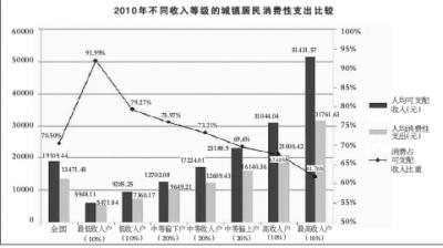 中国中等收入者料达6亿 专家吁加快农民工市民化