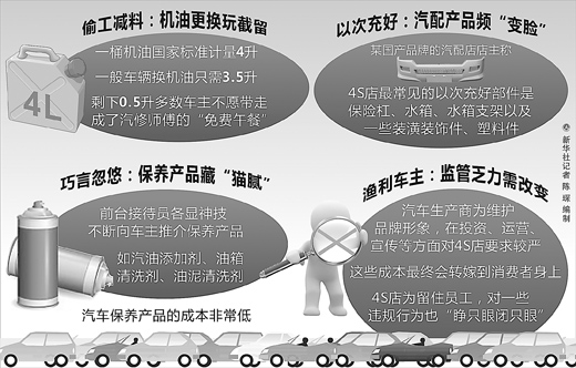 汽车4S店维修保养有黑幕