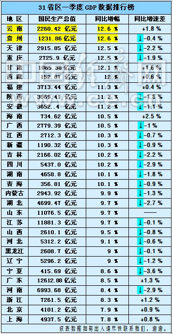 全国 gdp 排名 2019_2013年各省GDP排名