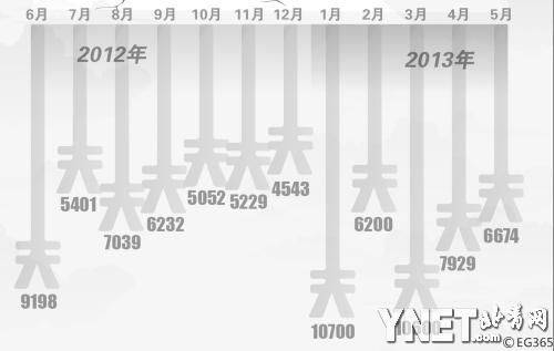 银行钱紧央妈淡定 部分银行取消首套房利率优惠