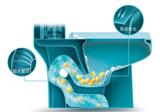 卫浴掀起节水革命 恒洁卫浴3.5L挑战节水极限