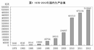 改革开放铸辉煌 经济发展谱新篇:1978年以来我