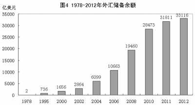 改革开放铸辉煌+经济发展谱新篇:1978年以来