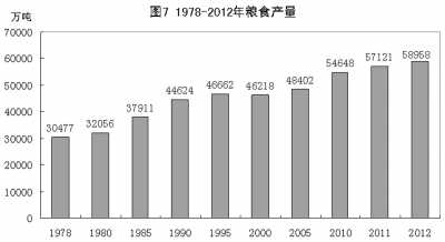 中国人口温饱问题_...间解决少数贫困人口的温饱问题
