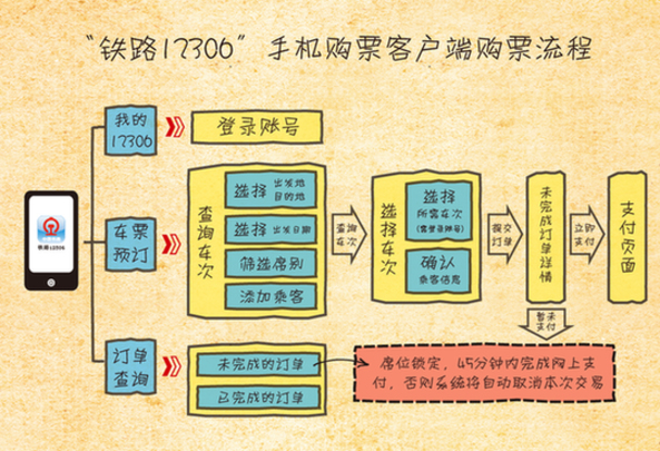 “铁路12306”手机购票客户端将于8日上线试运行