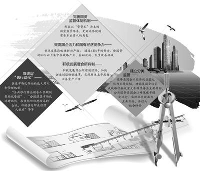 上海开启新一轮国资国企改革 国资将集中关键领域