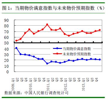 央行报告：超六成居民认为四季度物价高难以接受