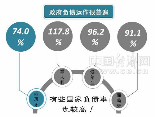 可控就不可怕 理性看待中国地方债务风险