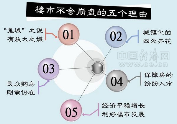 楼市挤泡沫 “唱衰”终落空