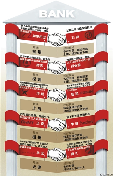 称腾讯拿到银监会批文