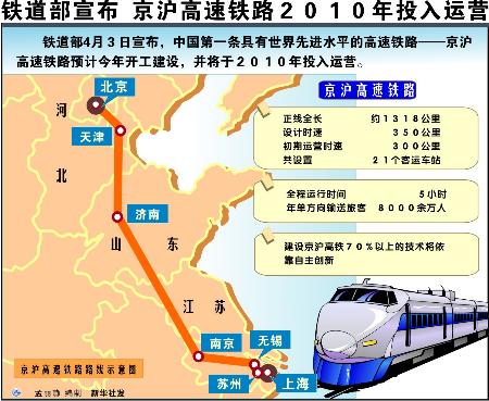 温家宝总理宣布京沪高速铁路全线开工