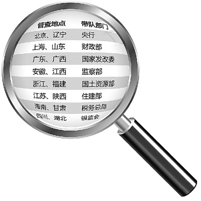 当前房地产市场调控评述:关键时期的关键之举
