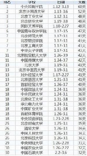 2015年春节调休7天 大年三十不放假(组图)