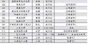 2015年春节调休7天 大年三十不放假(组图)