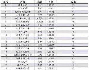 2015年春节调休7天 大年三十不放假(组图)