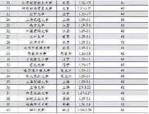 2015年春节调休7天 大年三十不放假(组图)