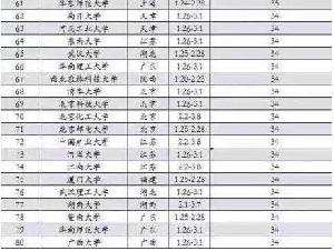 2015年春节调休7天 大年三十不放假(组图)