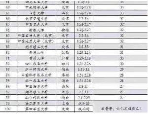 2015年春节调休7天 大年三十不放假(组图)