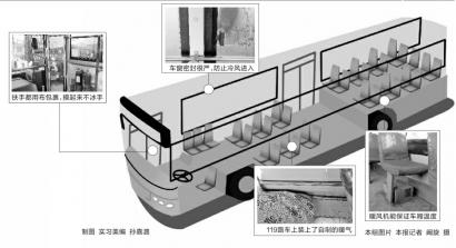 长春差评公交线路限期整改 不整改将清退