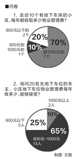 长春小区地下车位管理费成