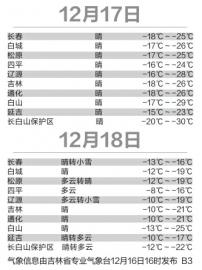 今早长春入冬以来最冷 后天气温或逐步回升