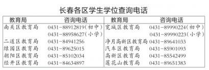 为您集齐长春城区各区的学区电话 查询打这些号码