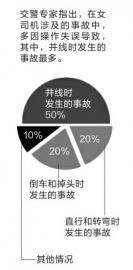 为女司机正名人家不是