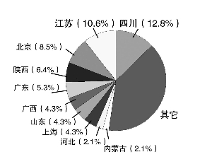 南京人“吃辣指数”江苏排第一