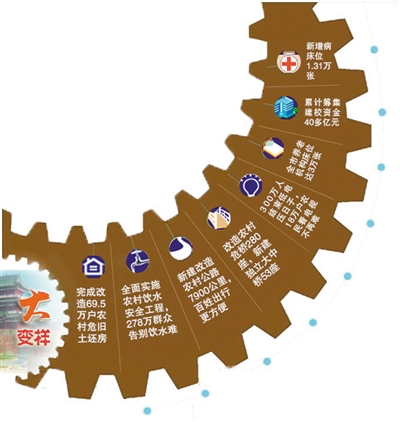 红土蝶变催生“赣州气象”