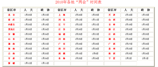 地方两会时间表