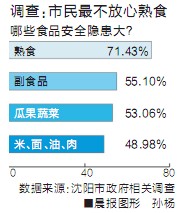 沈阳屠宰场将安电子眼监控 市民吃上“放心肉”