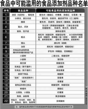 食品添加剂使用存在三大顽疾 求解：可以不加吗