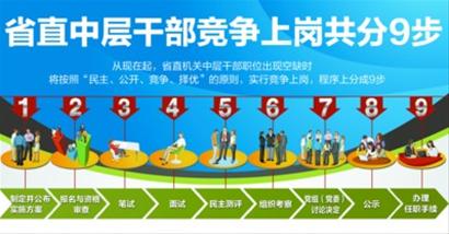 现在起 辽宁省直机关中层干部竞争上岗共分9步