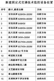 沈阳新增15个电子眼