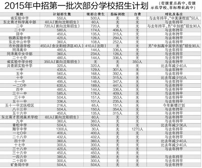 3、巨野县高中毕业证样本：高中毕业证年号怎么写，找样本