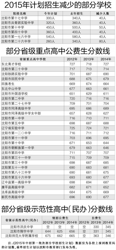 3、沉阳中学毕业证图片：高中毕业证