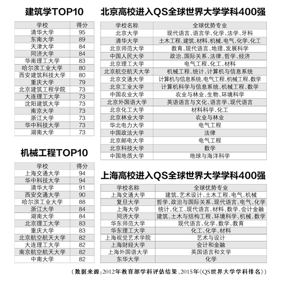 高考报志愿 这20张表格对您有用
