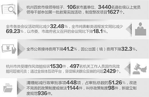 杭州：整改让市民“感觉不一样”