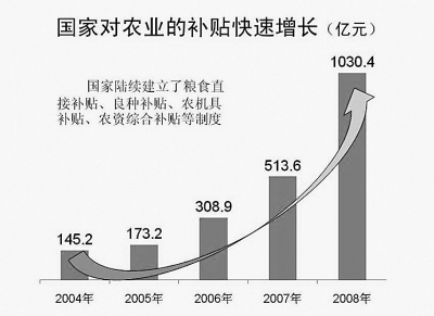 人民日报：听，亿万农民的笑声