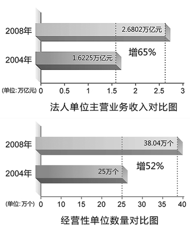 数据解读:文化产业发展驶入快车道