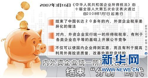 中国加入世贸组织十周年十大新闻