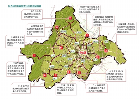 成都防止城市发展