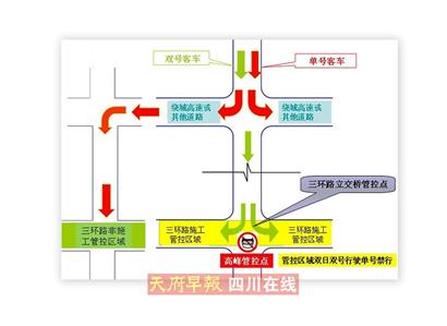 三环路整治期间违反单双号限行措施 罚100元扣3分