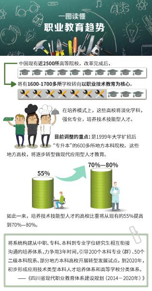 600多高校实行双证制 2020年四川职教、普教学分互认