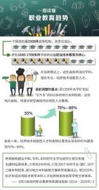 职业教育改革：2020年 四川职教、普教学分互认