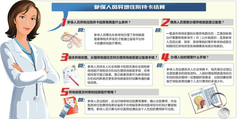 异地就医即时结算开通一月 上千外地人成都刷卡（图）