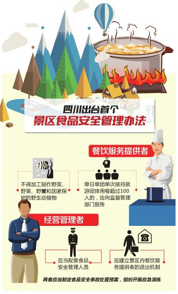 四川出台首个景区食品安全管理办法 不合格餐馆将退出